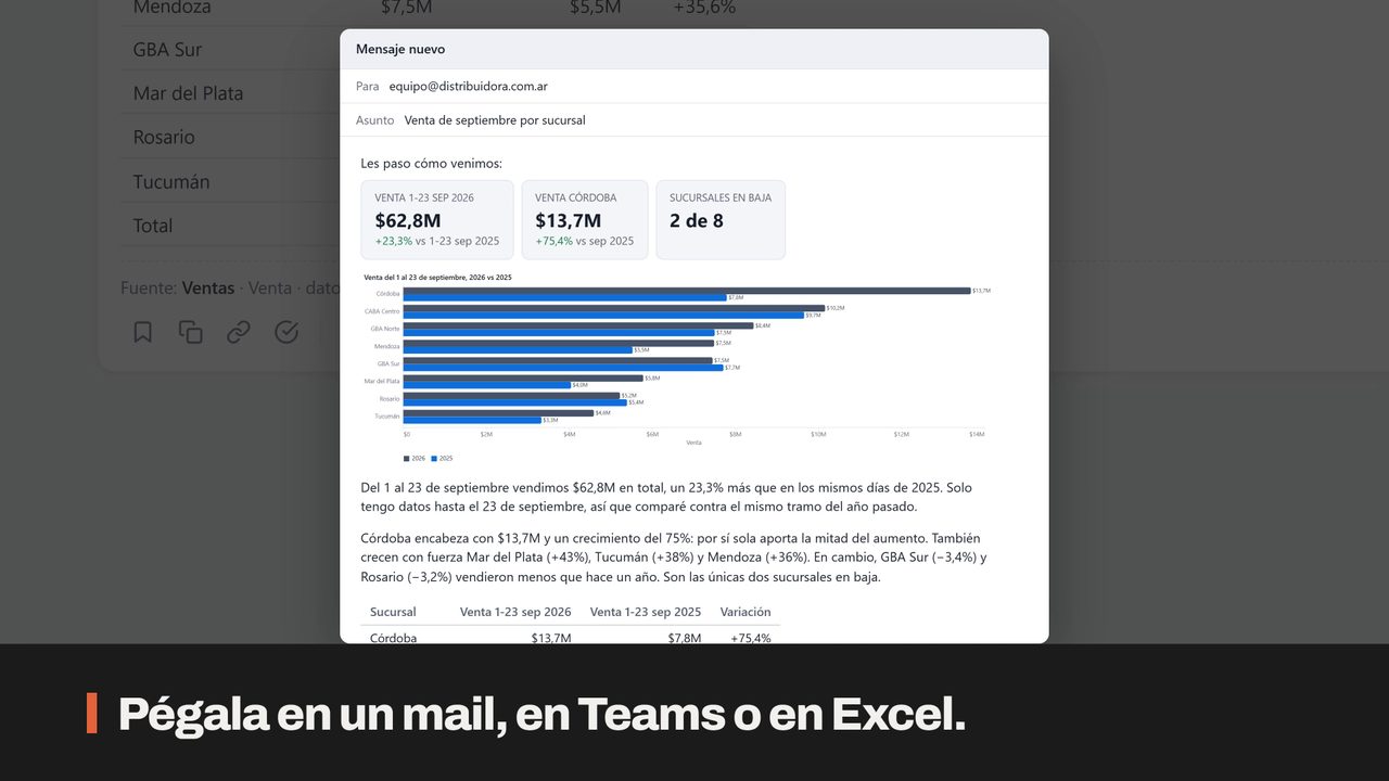 Una respuesta pegada en un correo nuevo, con su tabla y su gráfico