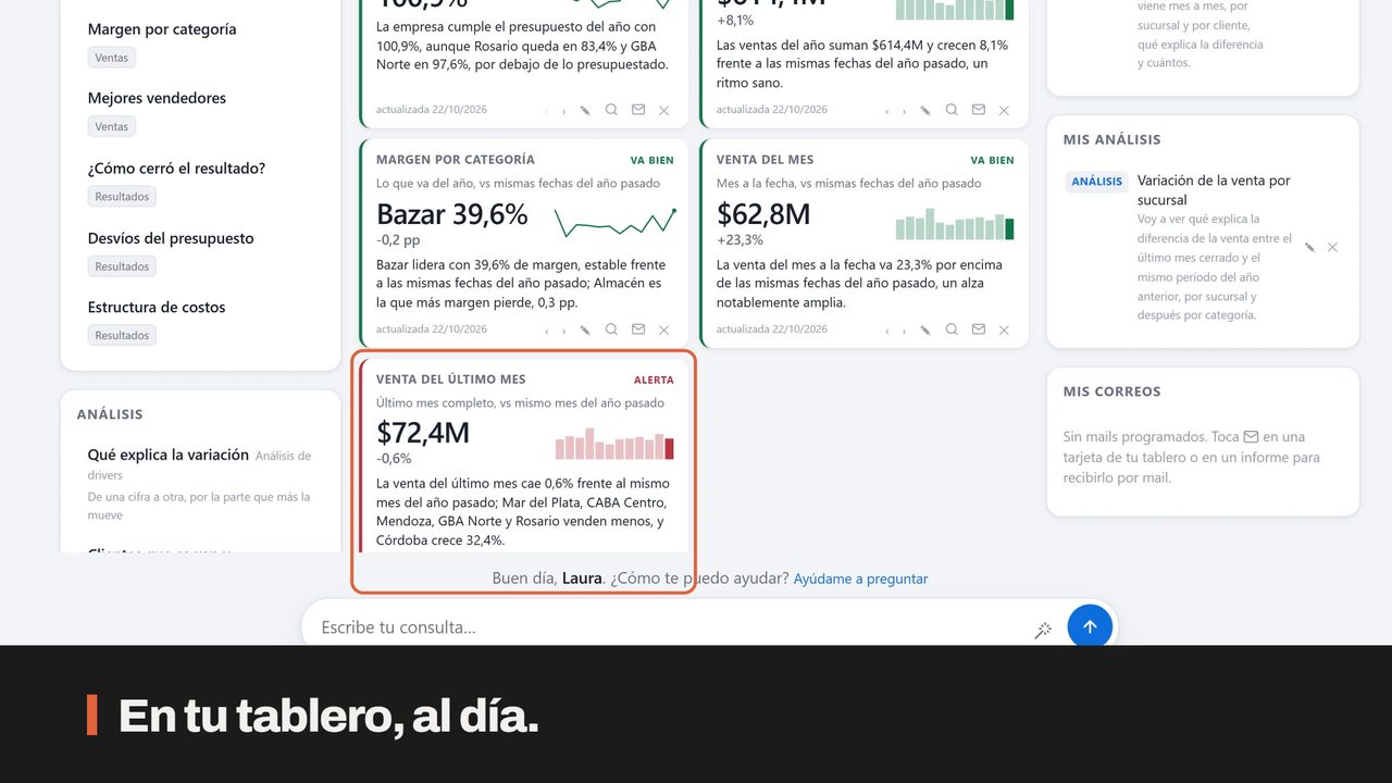 El tablero de SmartBI IQ con sus tarjetas al día, una de ellas en alerta