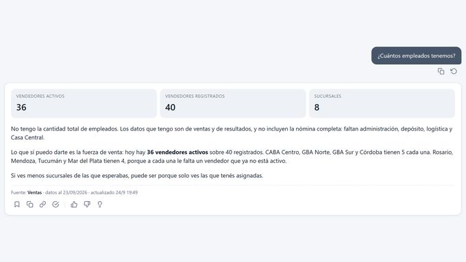 Respuesta de Data Agent: ¿Cuántos empleados tenemos?