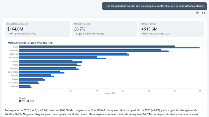 Respuesta de SmartBI IQ: ¿Qué margen dejamos este año por categoría, contra el mismo período del año anterior?